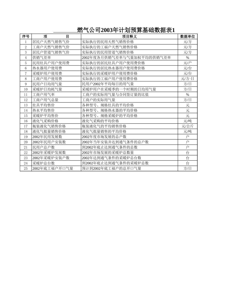 ZHUCHENG.XLS_第1页