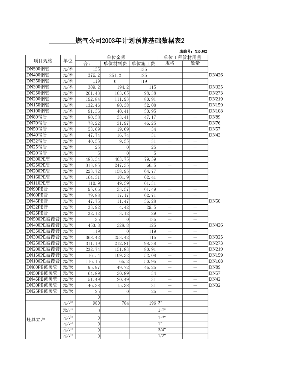 ZHUCHENG.XLS_第3页