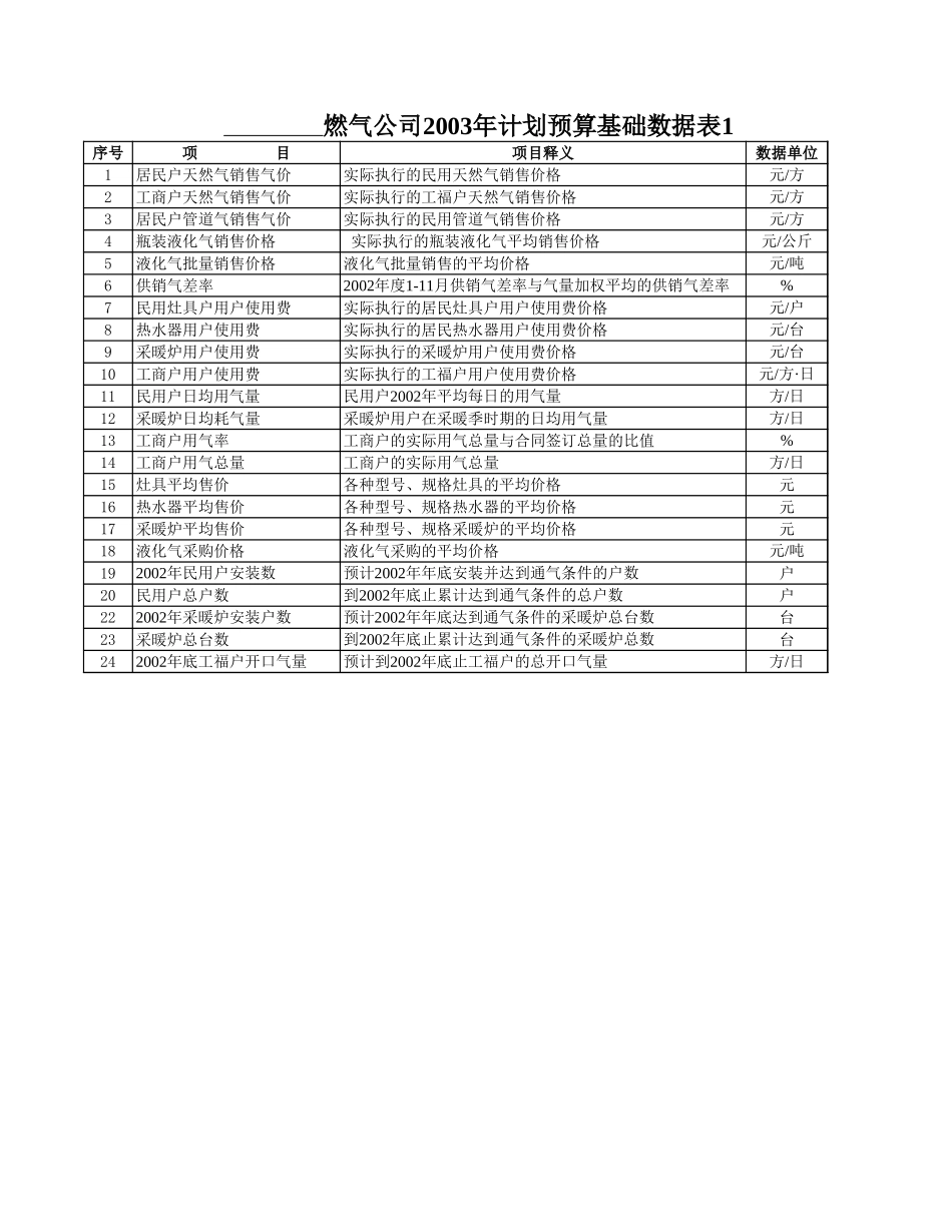 诸城.xls_第1页