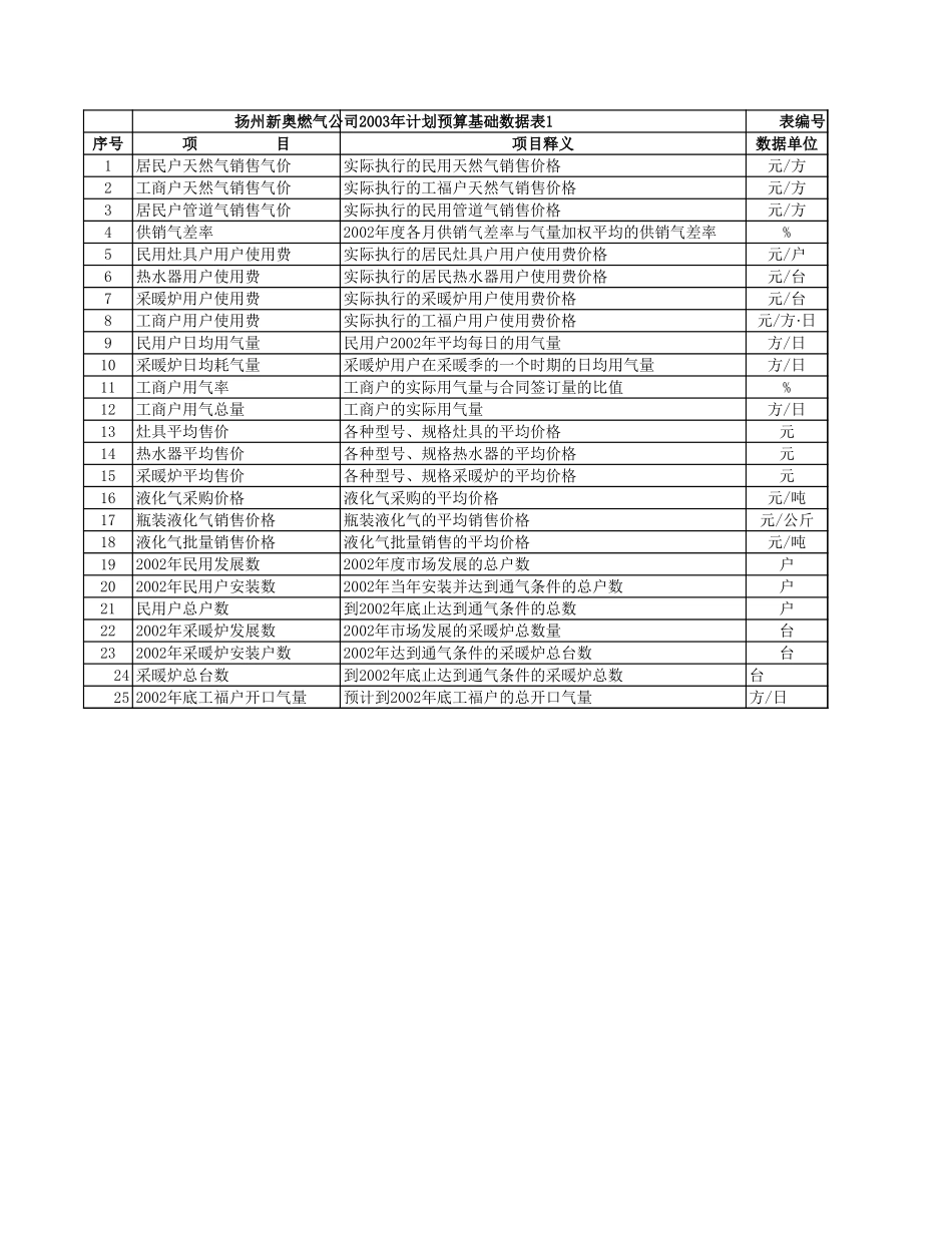 YANGZHOU.XLS_第1页