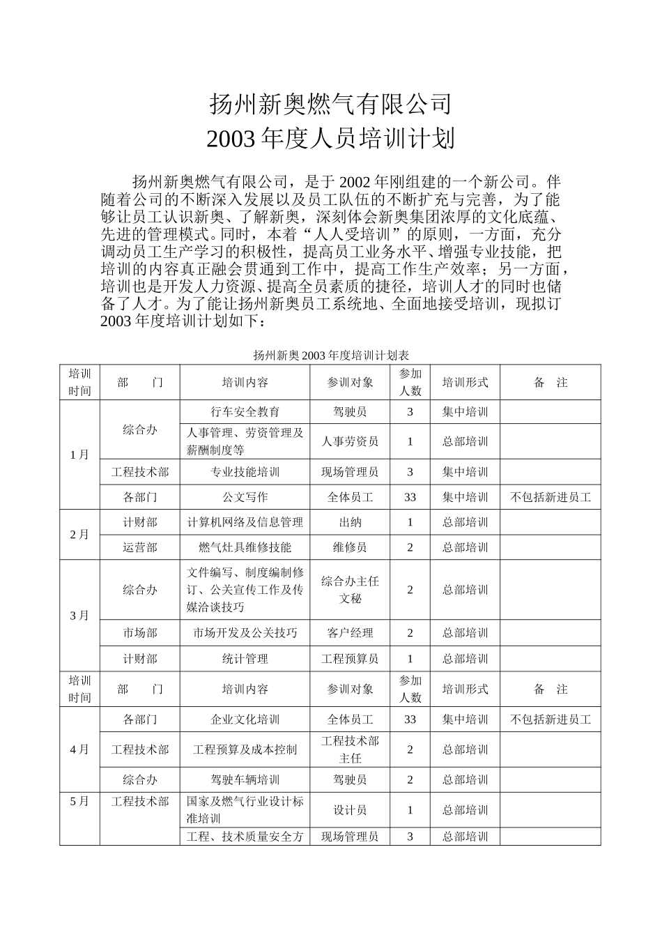 扬州2003年度培训计划.doc_第1页