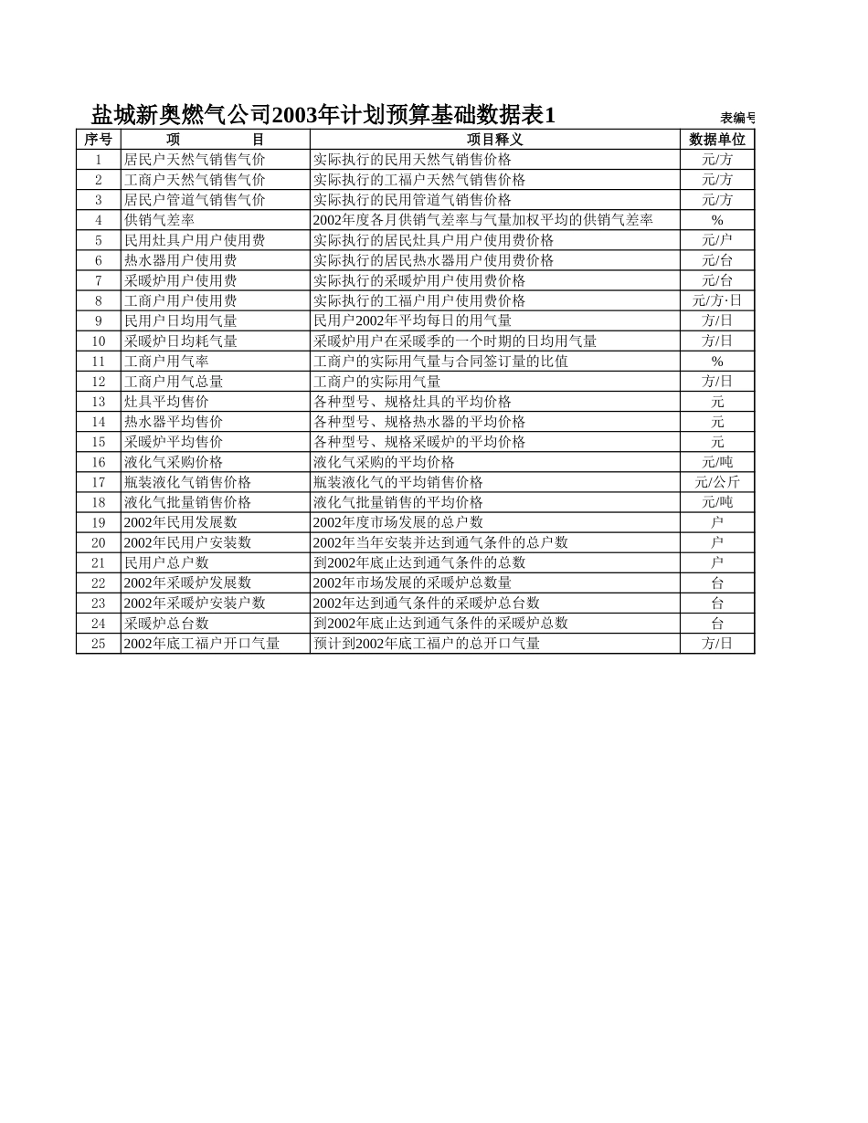 YANCHENG.XLS_第1页