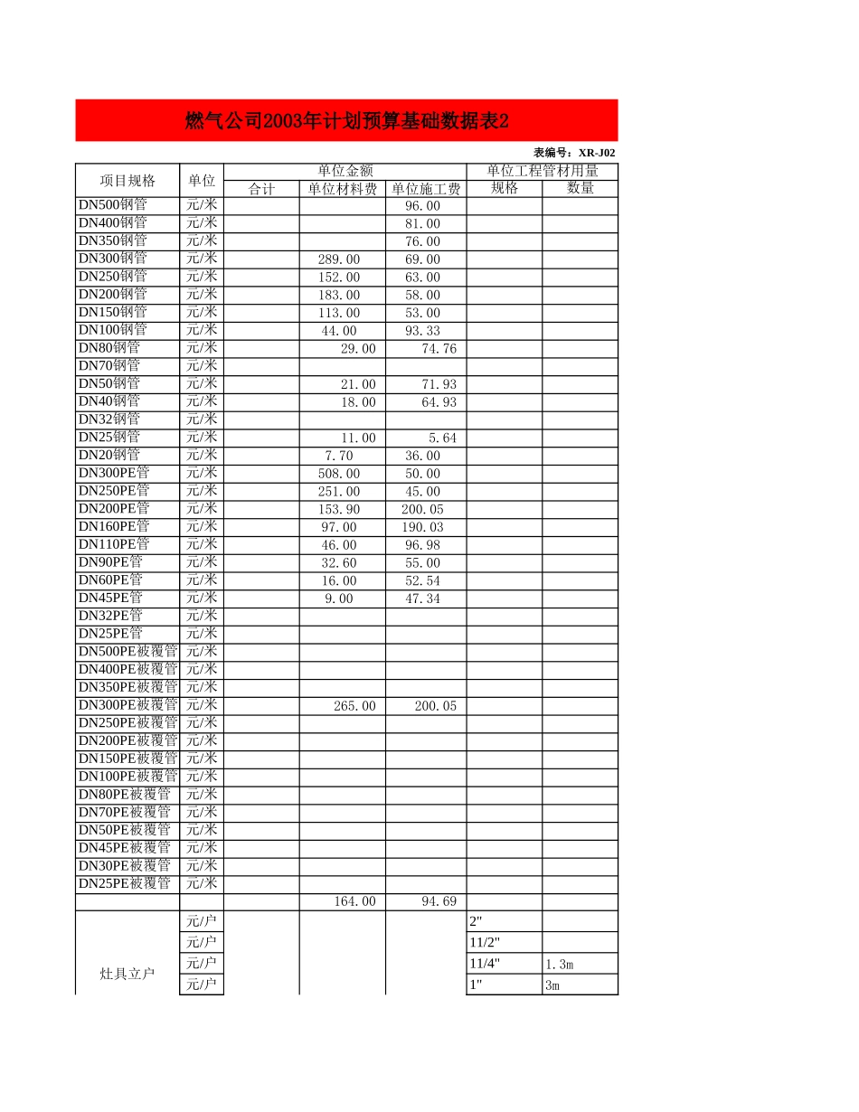 兴化燃气公司全面计划工作.xls_第2页
