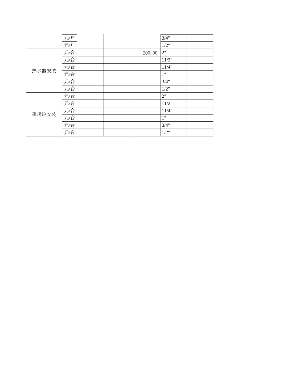 兴化燃气公司全面计划工作.xls_第3页