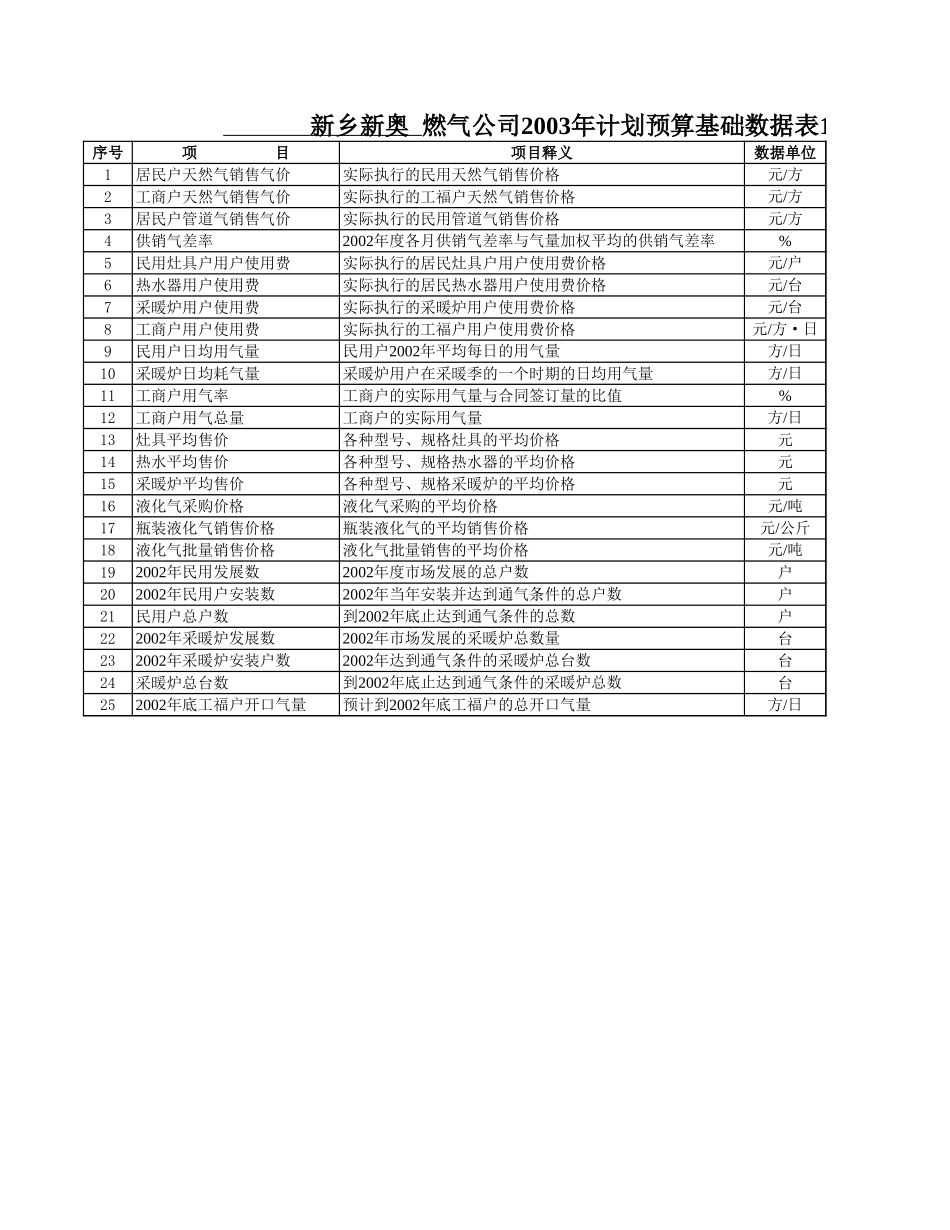 XINXIANG.XLS_第1页
