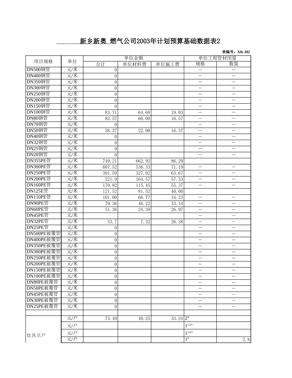 XINXIANG.XLS_第3页