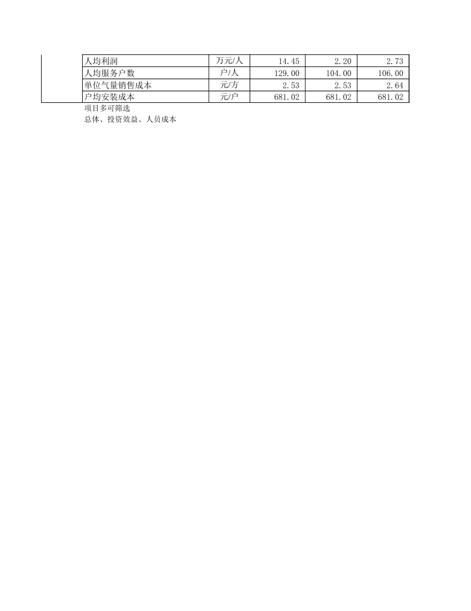 新乡.xls_第2页