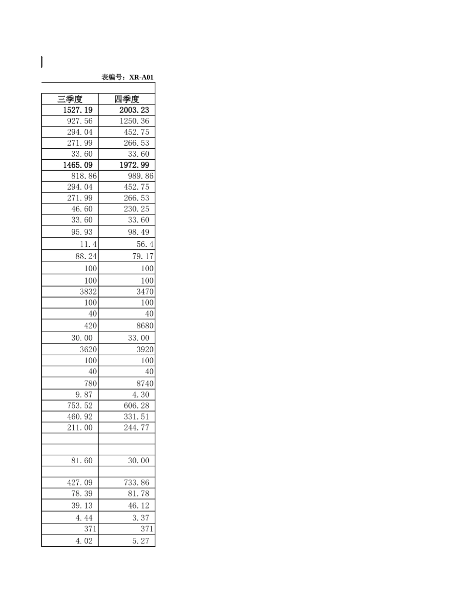 新乡.xls_第3页
