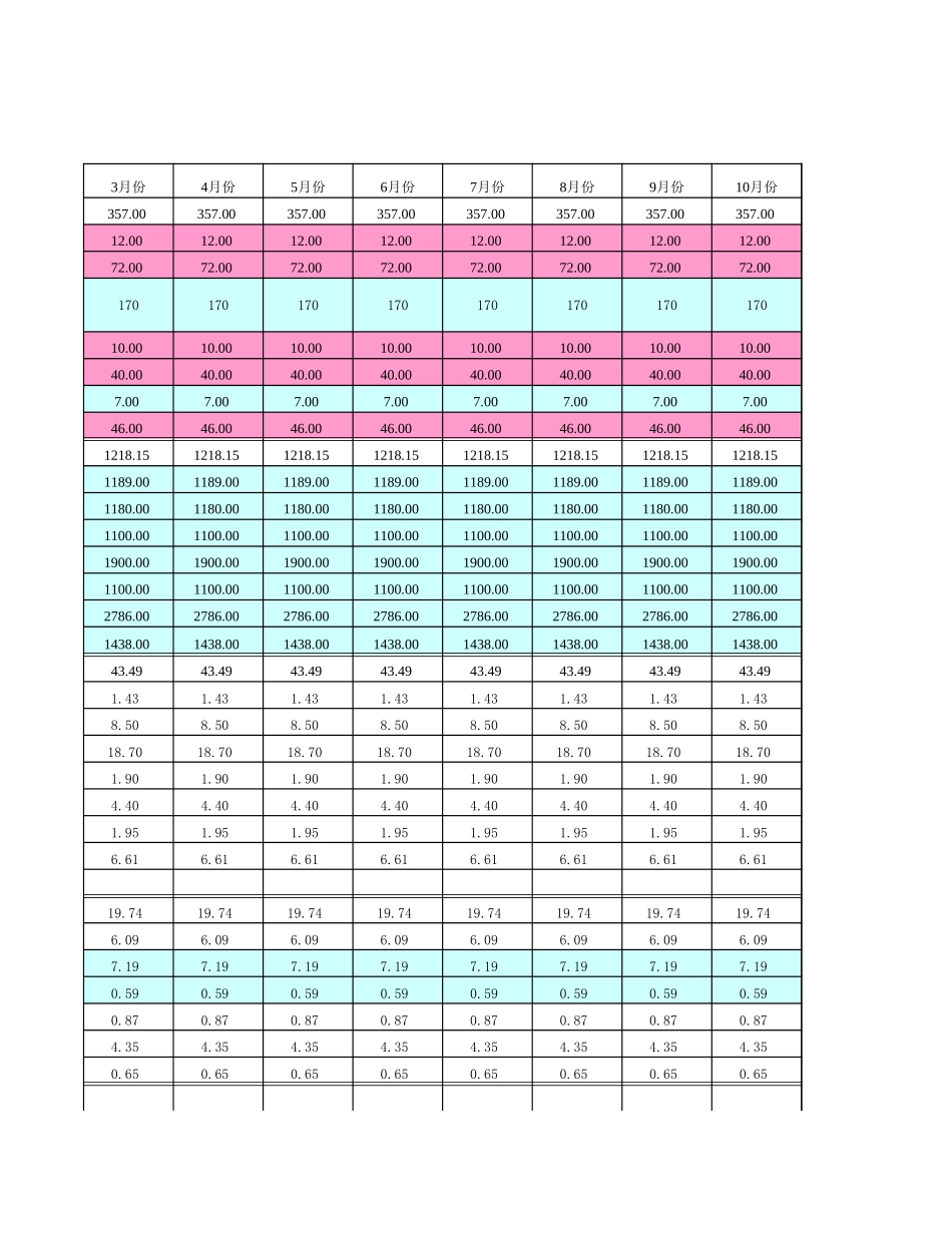 新乡人事终稿.xls_第3页