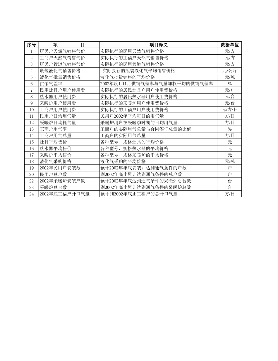 RIZHAO.XLS_第1页