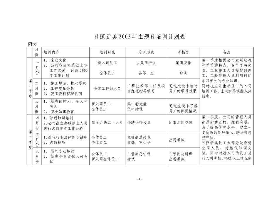 日照03年培训计划表.doc_第1页