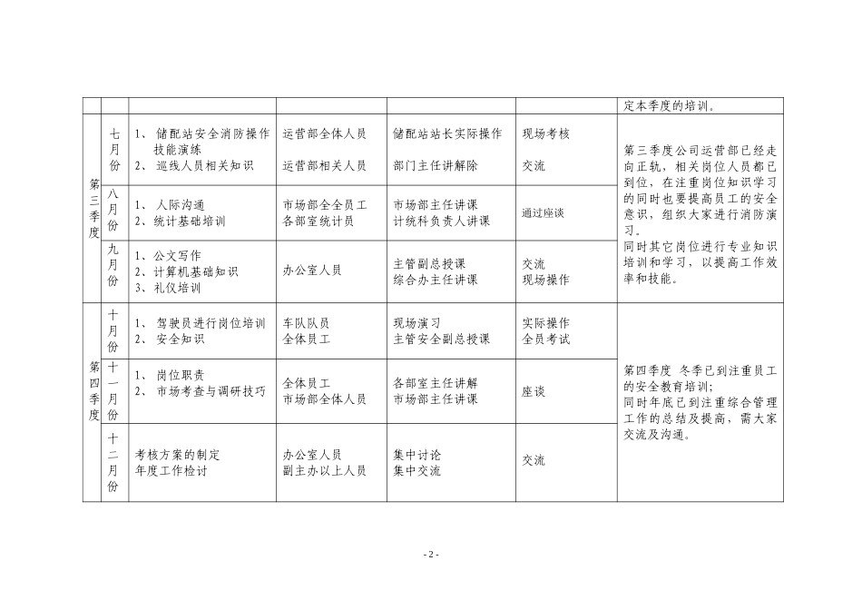 日照03年培训计划表.doc_第2页