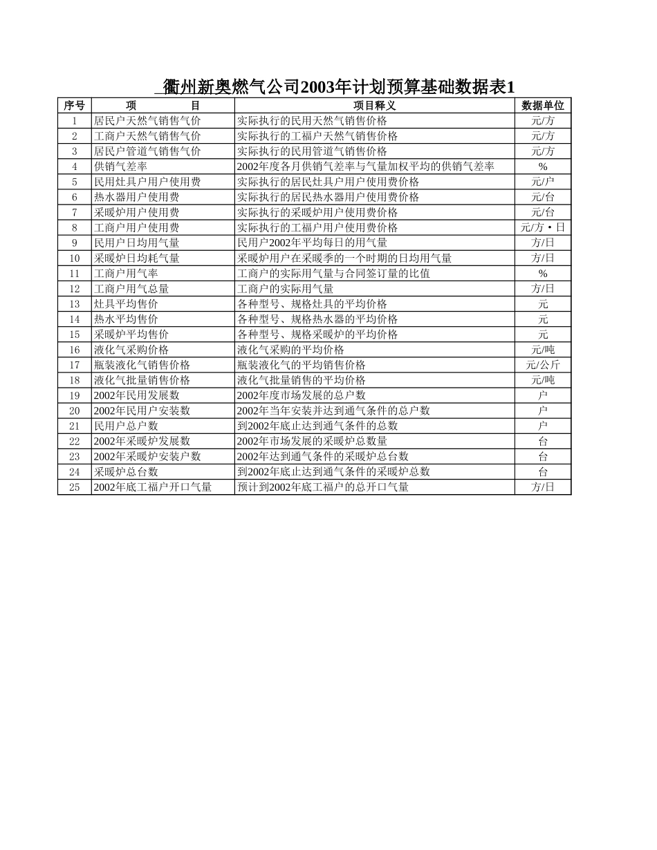 合并预算表--新2衢洲.xls_第1页