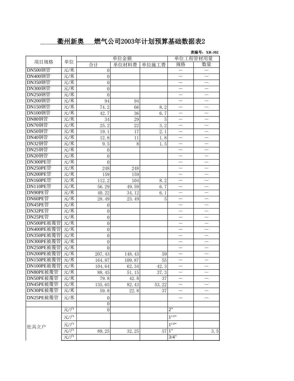 合并预算表--新2衢洲.xls_第3页