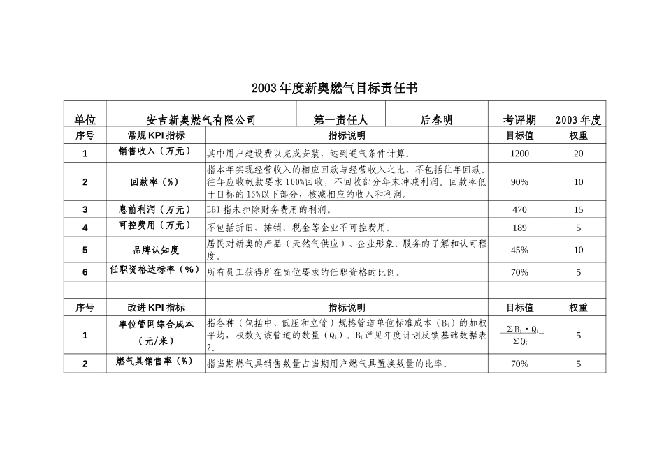 2003年度新奥燃气目标责任书(安吉).doc_第1页