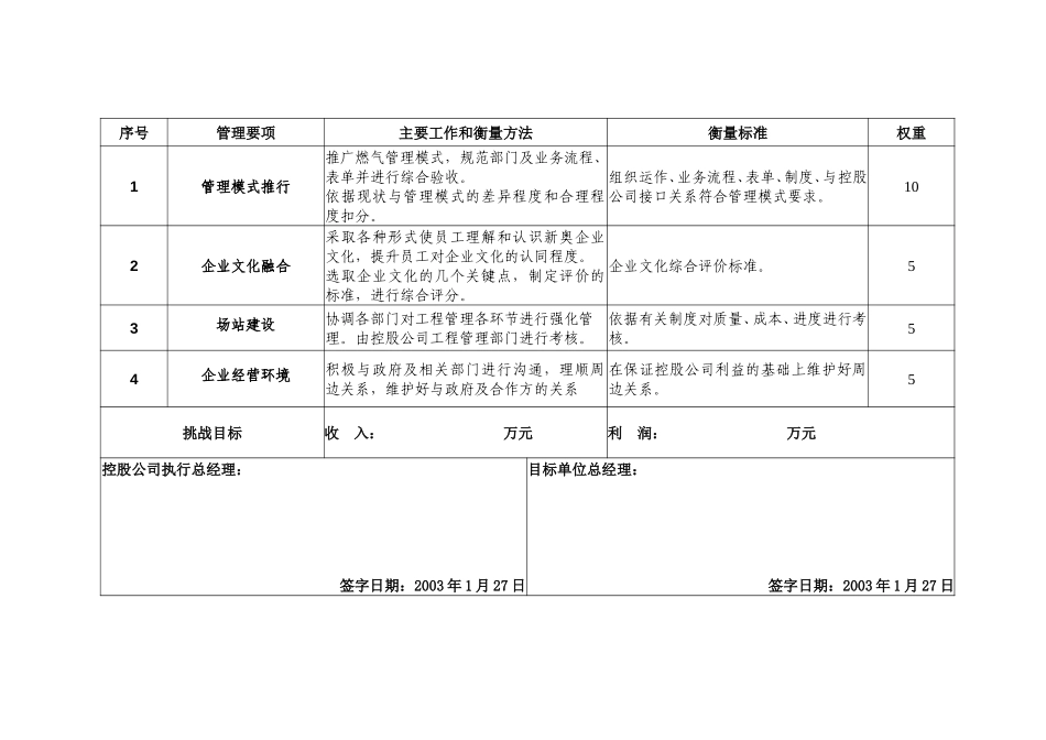 2003年度新奥燃气目标责任书(安吉).doc_第2页