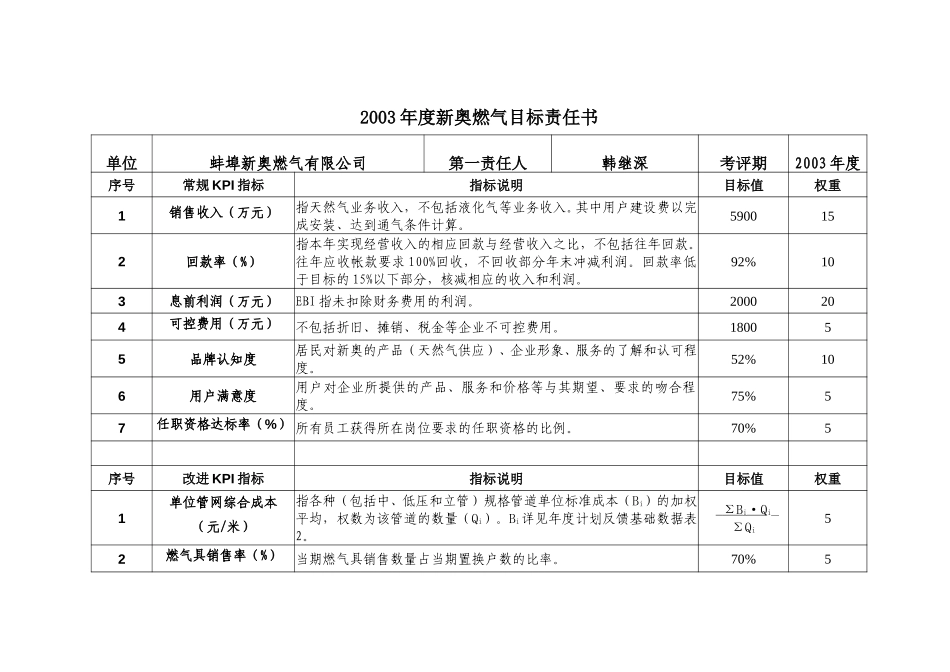 2003年度新奥燃气目标责任书(蚌埠).doc_第1页