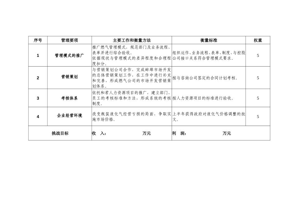 2003年度新奥燃气目标责任书(蚌埠).doc_第2页