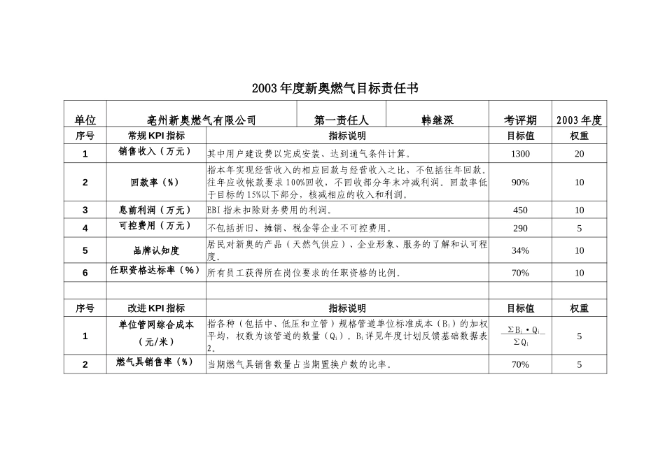2003年度新奥燃气目标责任书(亳州).doc_第1页