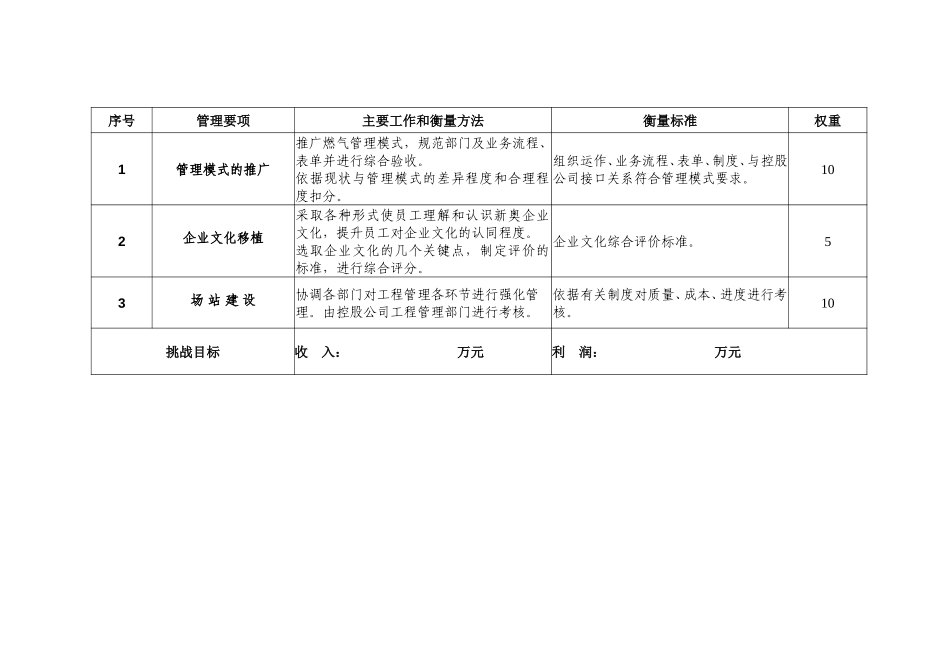 2003年度新奥燃气目标责任书(亳州).doc_第2页