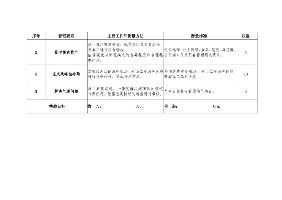 2003年度新奥燃气目标责任书(城阳).doc_第2页