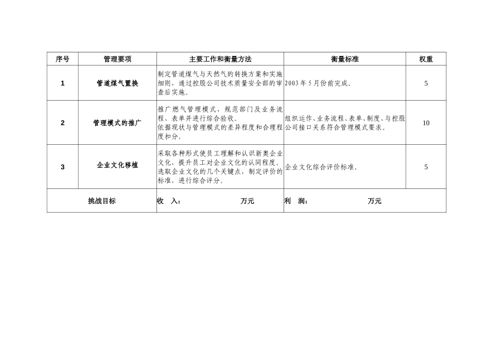 2003年度新奥燃气目标责任书(滁州).doc_第2页