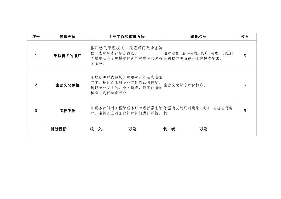 2003年度新奥燃气目标责任书(高邮).doc_第2页