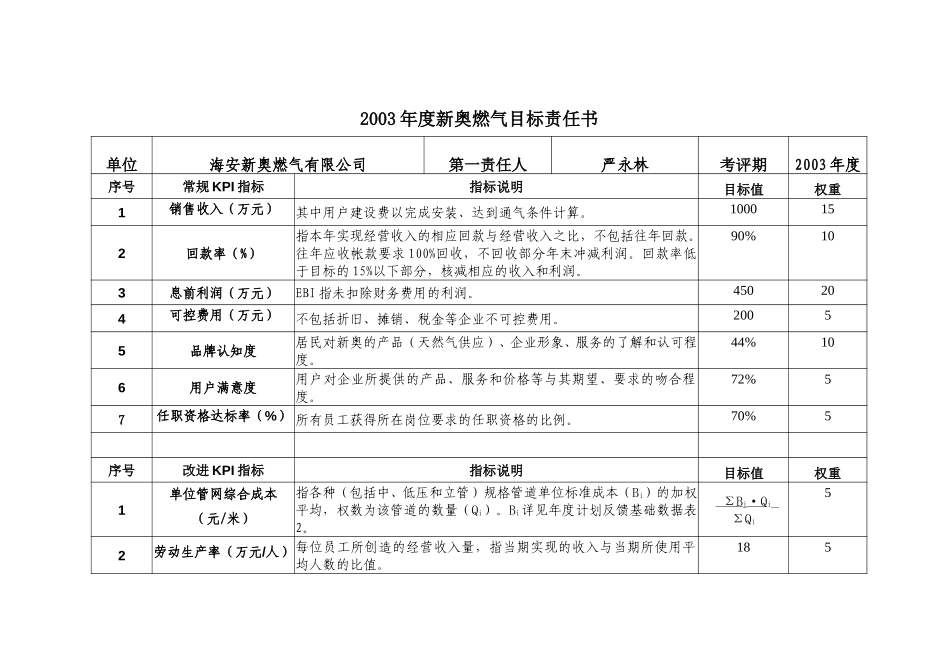 2003年度新奥燃气目标责任书(海安).doc_第1页