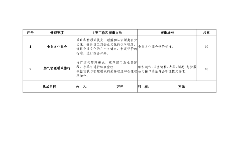 2003年度新奥燃气目标责任书(海安).doc_第2页