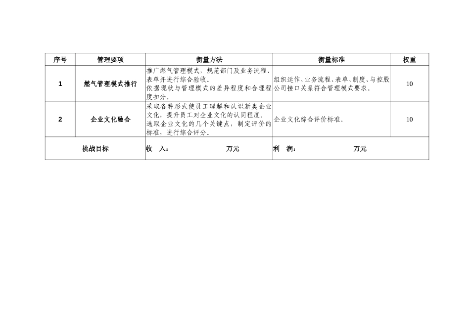 2003年度新奥燃气目标责任书(海宁).doc_第2页