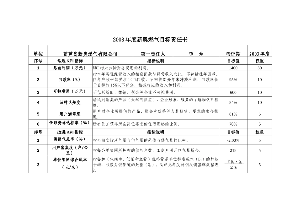 2003年度新奥燃气目标责任书(葫芦岛).doc_第1页