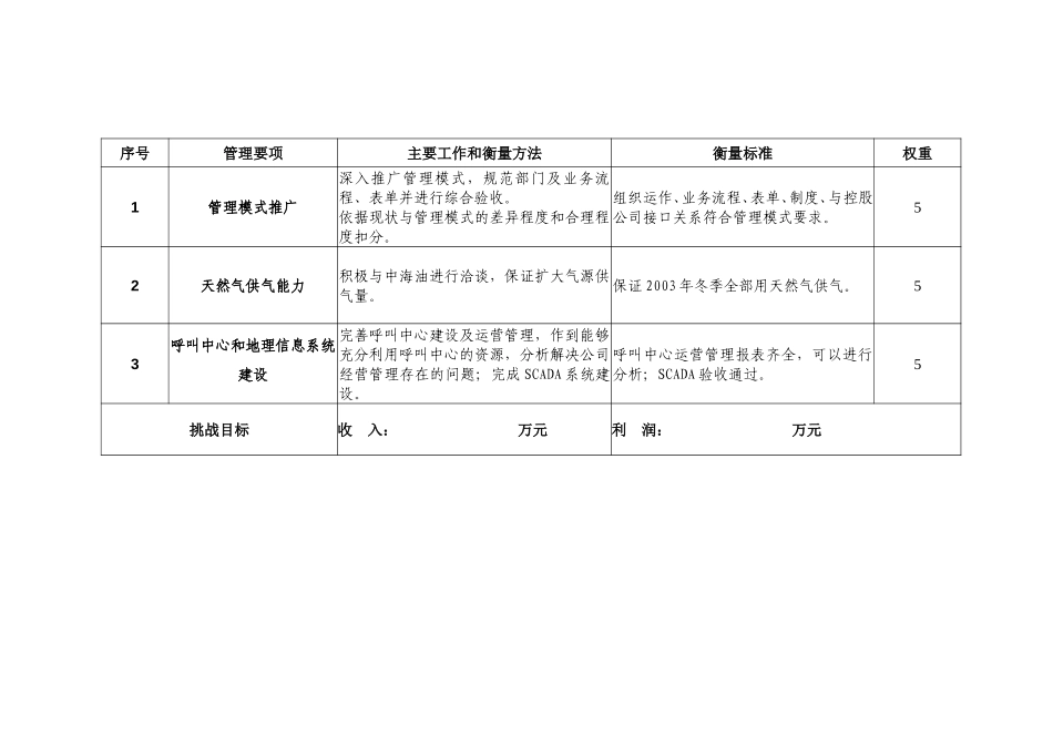 2003年度新奥燃气目标责任书(葫芦岛).doc_第2页