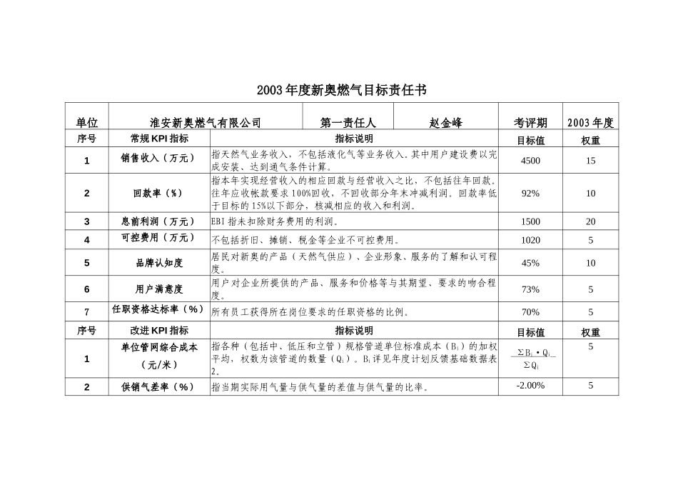 2003年度新奥燃气目标责任书(淮安).doc_第1页
