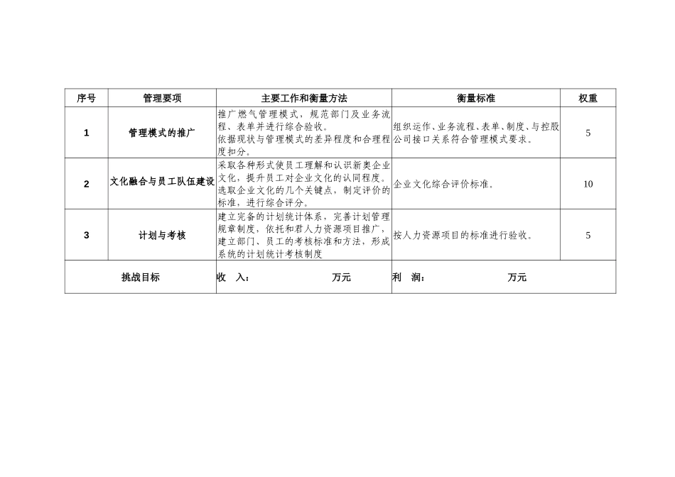 2003年度新奥燃气目标责任书(淮安).doc_第2页