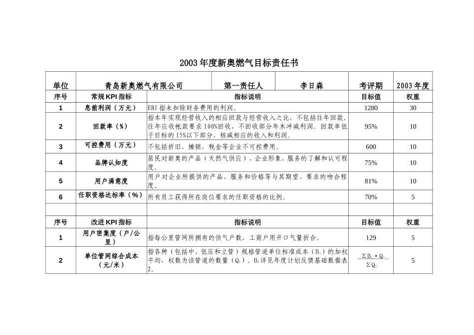2003年度新奥燃气目标责任书(黄岛).doc_第1页