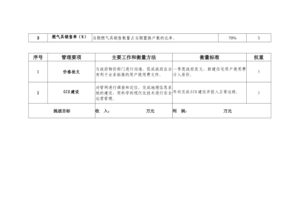 2003年度新奥燃气目标责任书(黄岛).doc_第2页