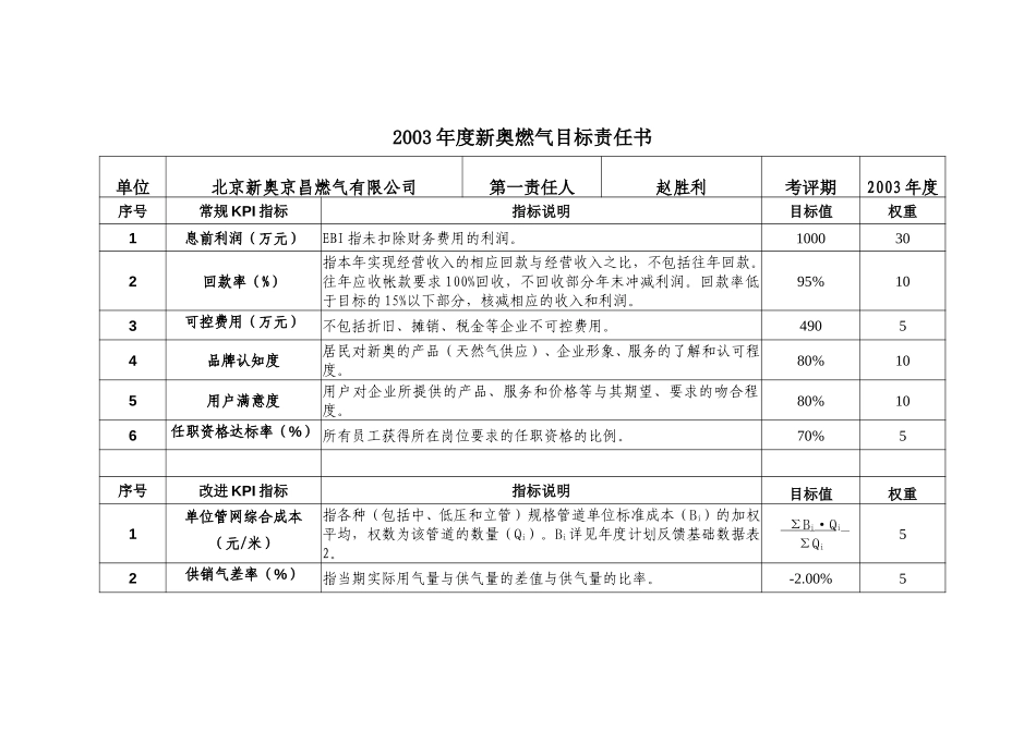 2003年度新奥燃气目标责任书(京昌).doc_第1页