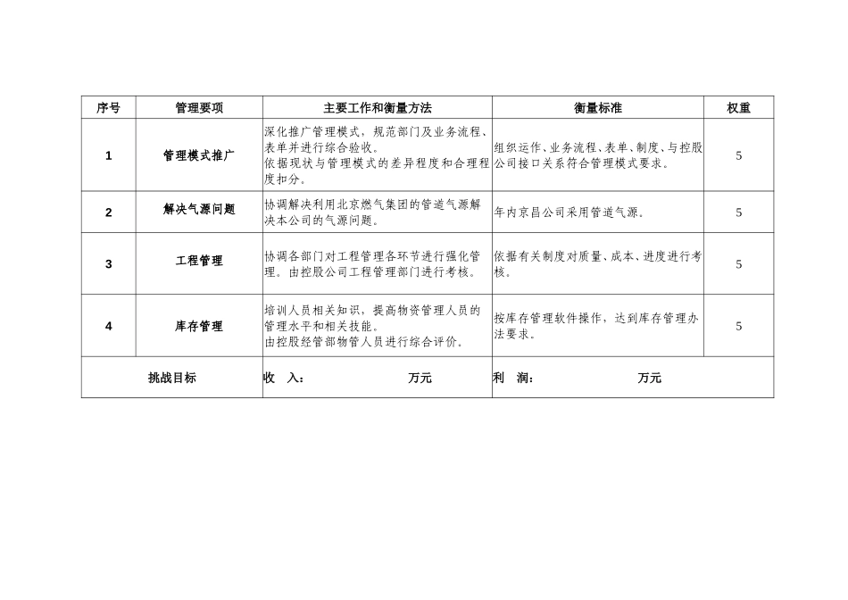 2003年度新奥燃气目标责任书(京昌).doc_第2页