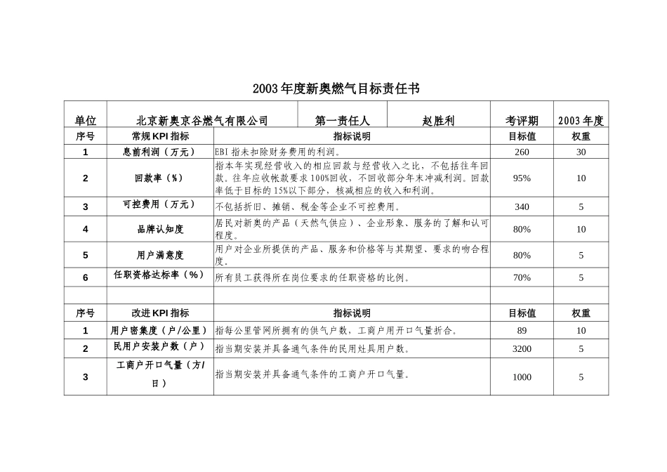 2003年度新奥燃气目标责任书(京谷).doc_第1页
