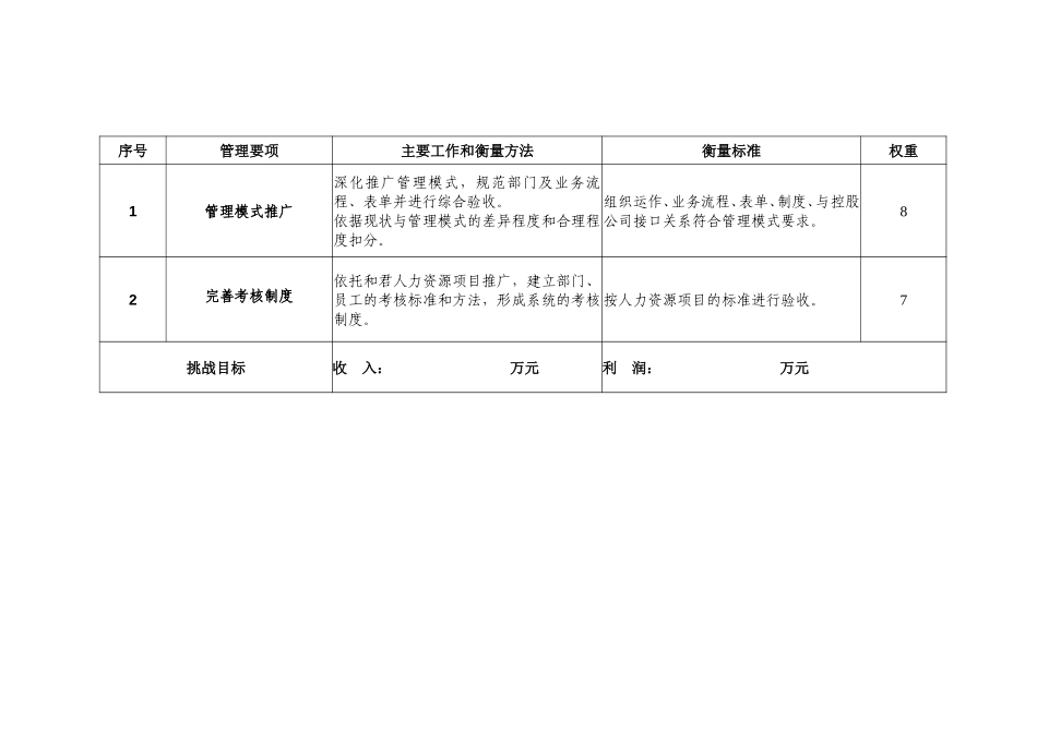 2003年度新奥燃气目标责任书(京谷).doc_第2页