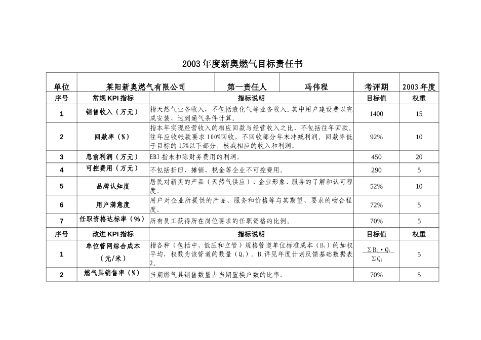 2003年度新奥燃气目标责任书(莱阳).doc_第1页