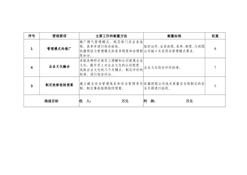 2003年度新奥燃气目标责任书(莱阳).doc_第2页
