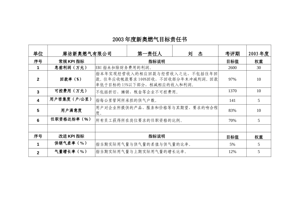 2003年度新奥燃气目标责任书(廊坊).doc_第1页