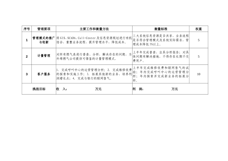 2003年度新奥燃气目标责任书(廊坊).doc_第2页