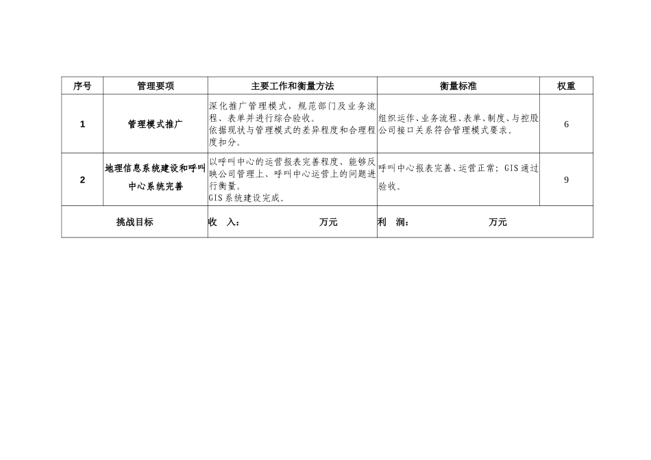 2003年度新奥燃气目标责任书(聊城).doc_第2页