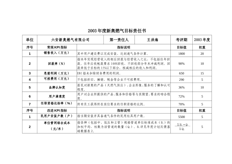 2003年度新奥燃气目标责任书(六安).doc_第1页