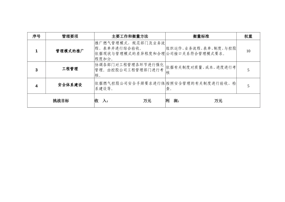 2003年度新奥燃气目标责任书(六安).doc_第2页