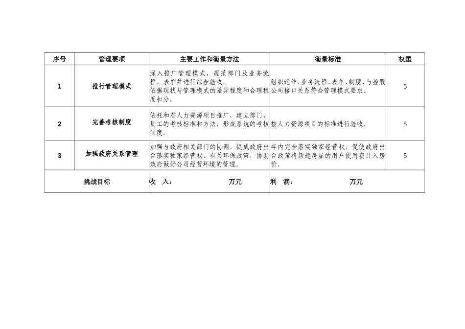 2003年度新奥燃气目标责任书(密云).doc_第2页