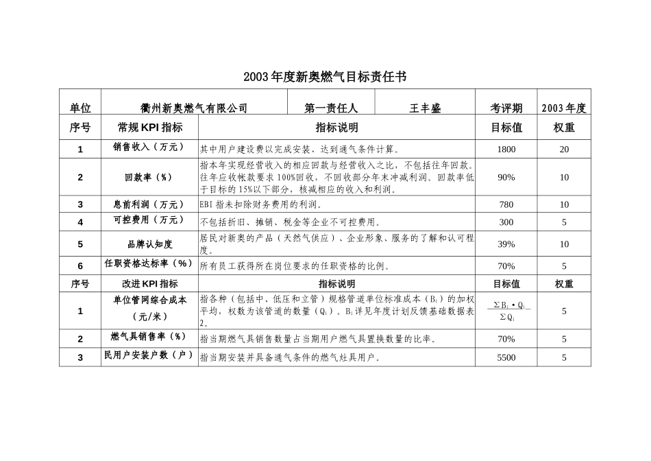 2003年度新奥燃气目标责任书(衢州).doc_第1页