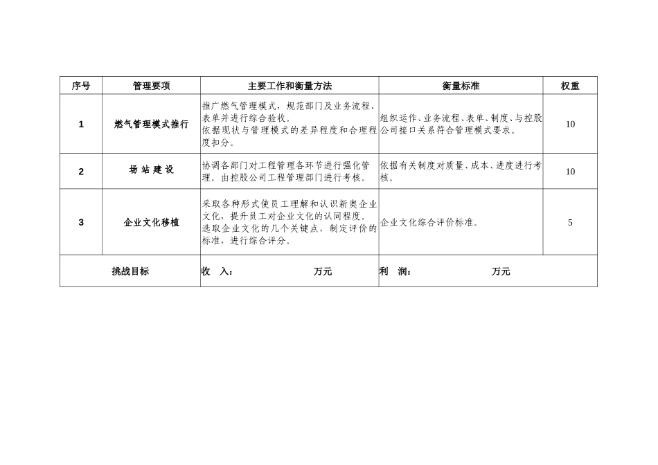 2003年度新奥燃气目标责任书(衢州).doc_第2页